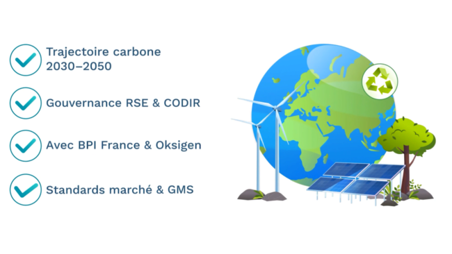 Carbon Footprint: From Measurement to Action